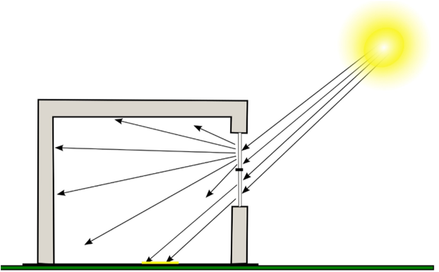 Low Cost - Eliminates glare of vision glass